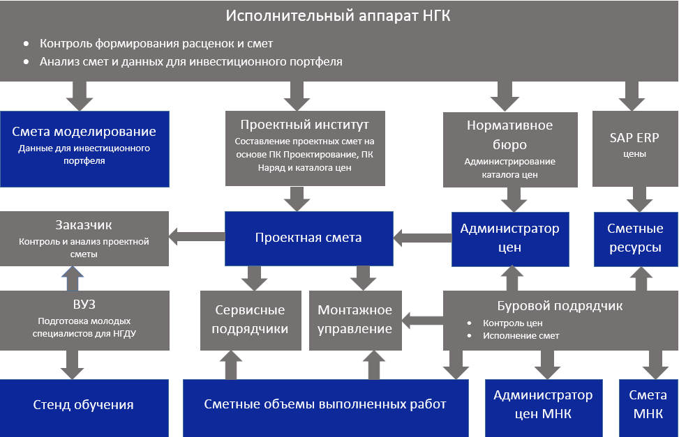 Курсовая работа по теме Составление локальной сметы на вентиляционную систему на ЗАО 'Роспан Интернешнл'