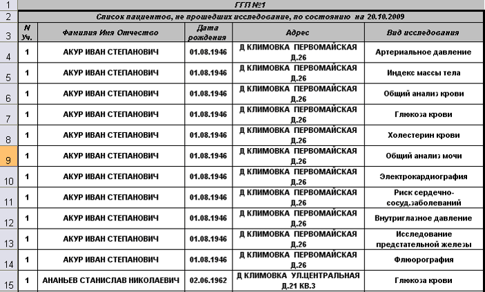 Дежурная больница сегодня в нижнем. Список пациентов. Список больных. Список больных в областной больнице.